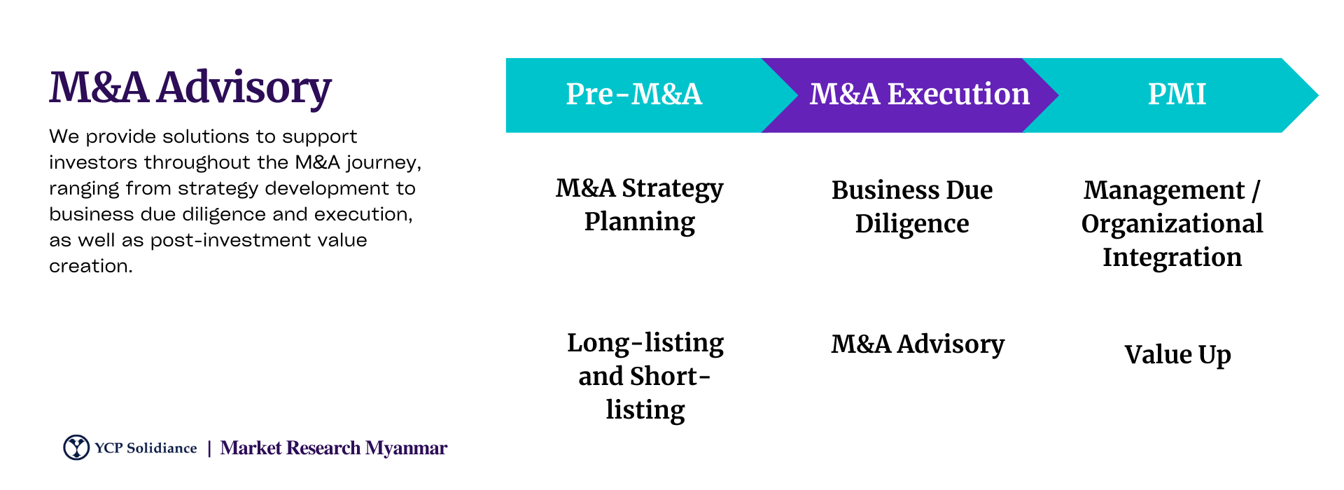 M&A Consulting Myanmar