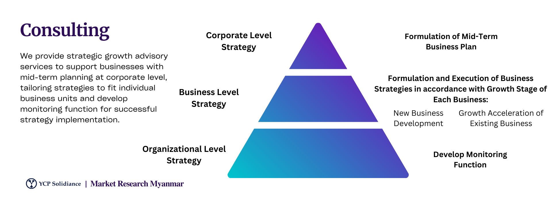 business consultants Myanmar